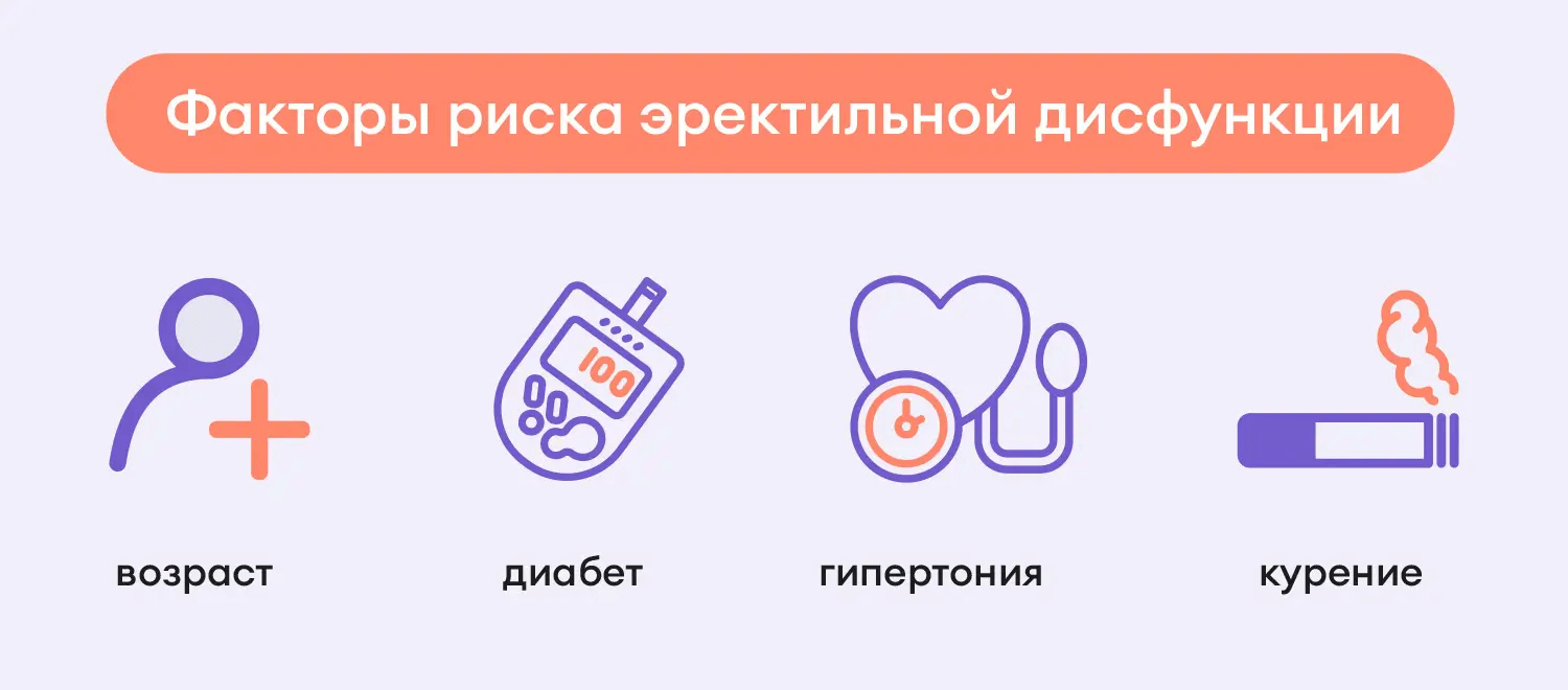 Факторы риска